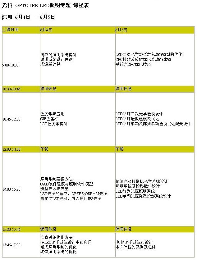 深圳LED培训课程表
