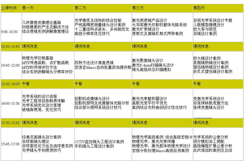 南京光科OPTOTEK光学系统设计课程  成像系统课程