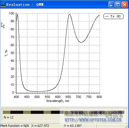 OptiLayer 光学薄膜设计软件