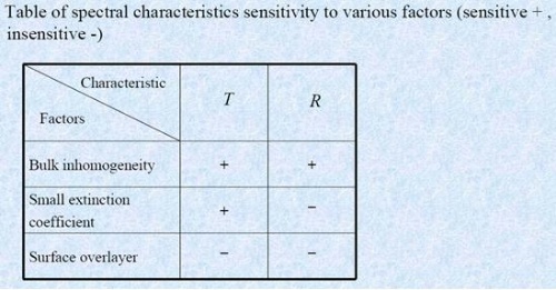 optilayer - 南京光科信息技术有限公司